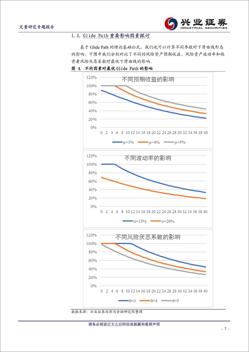 《兴业证2018032大类资产配置研究之三：生命周期基金设计理论与实践》 - 第7页预览图