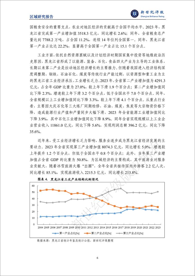 《黑龙江省及下辖各市_地区_经济财政实力与债务研究_2024_》 - 第6页预览图