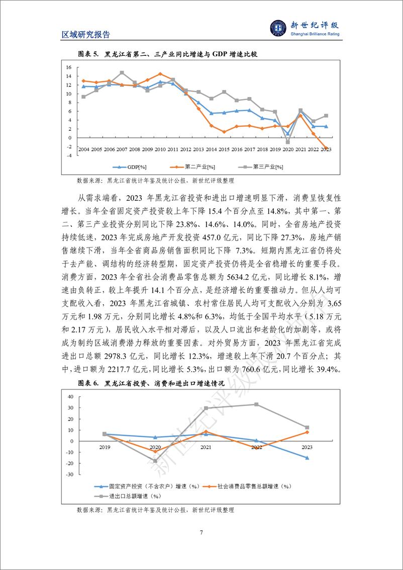 《黑龙江省及下辖各市_地区_经济财政实力与债务研究_2024_》 - 第7页预览图