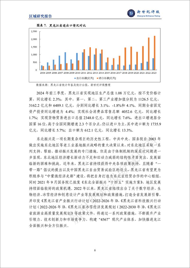 《黑龙江省及下辖各市_地区_经济财政实力与债务研究_2024_》 - 第8页预览图