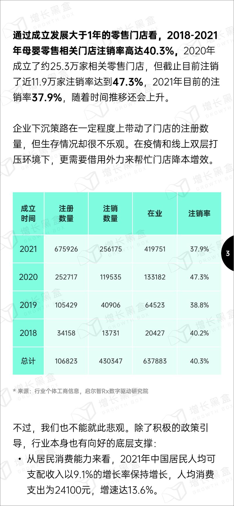 《2023母婴行业增量洞察报告-增长黑盒-58页》 - 第6页预览图