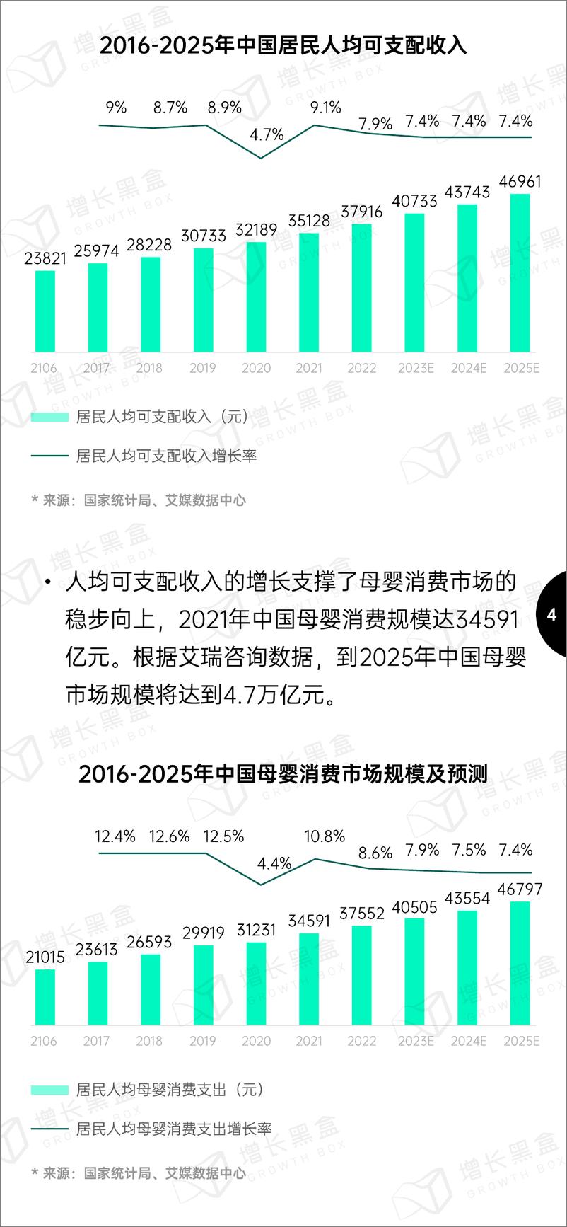 《2023母婴行业增量洞察报告-增长黑盒-58页》 - 第7页预览图