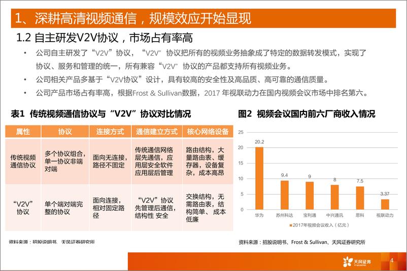 《计算机行业科创板系列十一：视联动力，国内领先的视频通信产品提供商-20190409-天风证券-13页》 - 第5页预览图