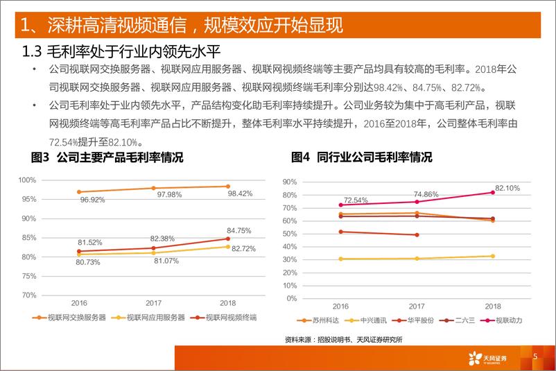 《计算机行业科创板系列十一：视联动力，国内领先的视频通信产品提供商-20190409-天风证券-13页》 - 第6页预览图