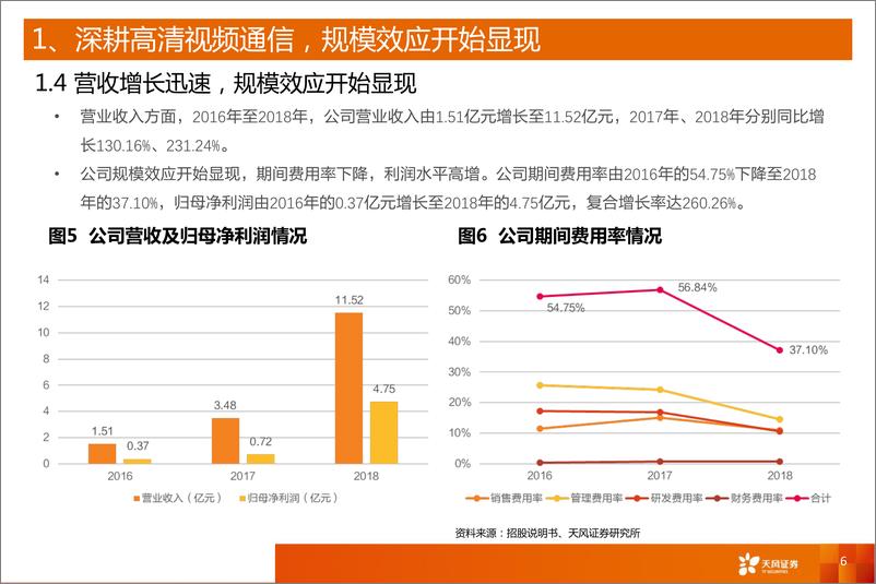 《计算机行业科创板系列十一：视联动力，国内领先的视频通信产品提供商-20190409-天风证券-13页》 - 第7页预览图