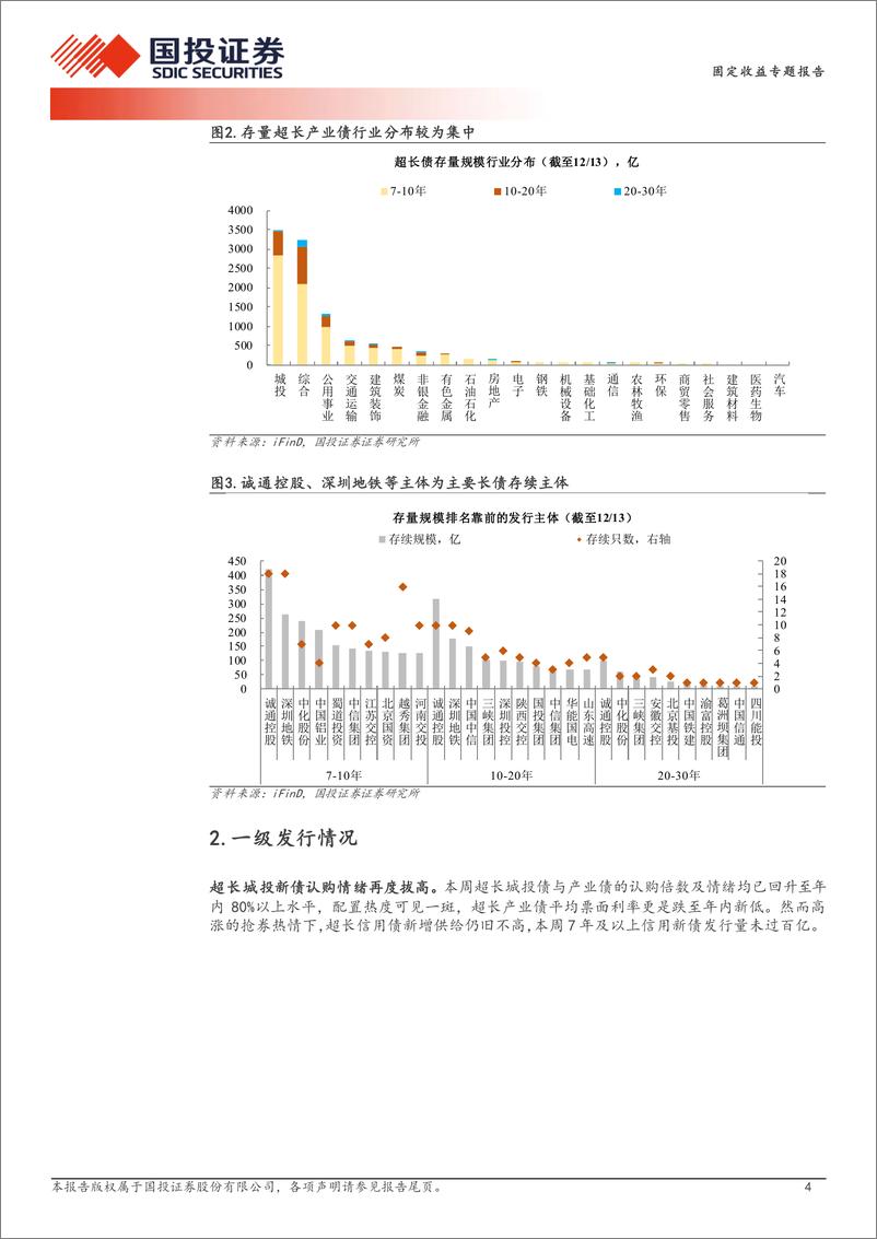 《超长信用债探微跟踪：超长信用债足够拥挤了吗？-241216-国投证券-11页》 - 第4页预览图