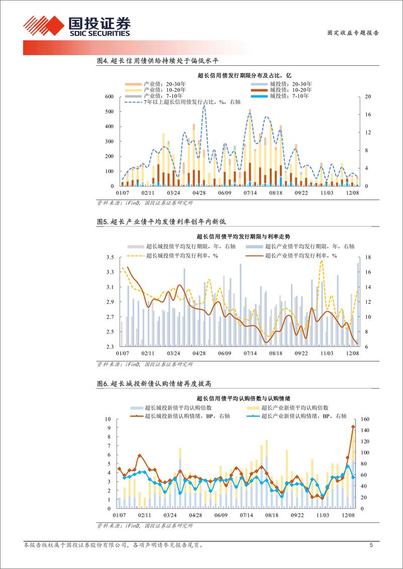 《超长信用债探微跟踪：超长信用债足够拥挤了吗？-241216-国投证券-11页》 - 第5页预览图