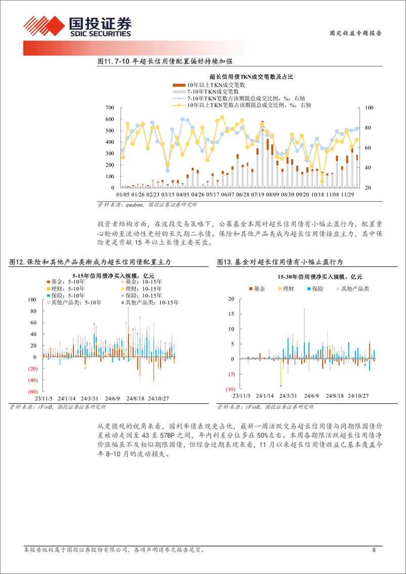 《超长信用债探微跟踪：超长信用债足够拥挤了吗？-241216-国投证券-11页》 - 第8页预览图