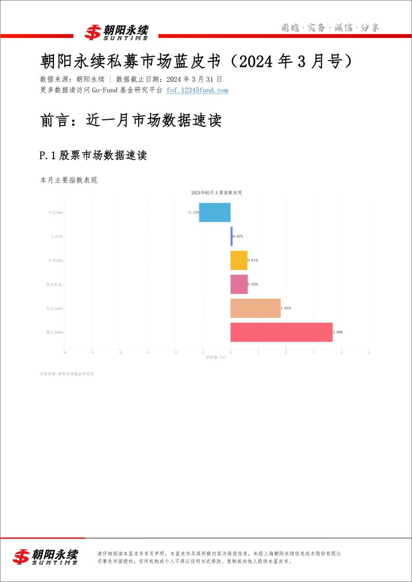 《私募市场蓝皮书3月号（共4章）-市场数据速读&私募策略指数分析（一）-19页》 - 第3页预览图