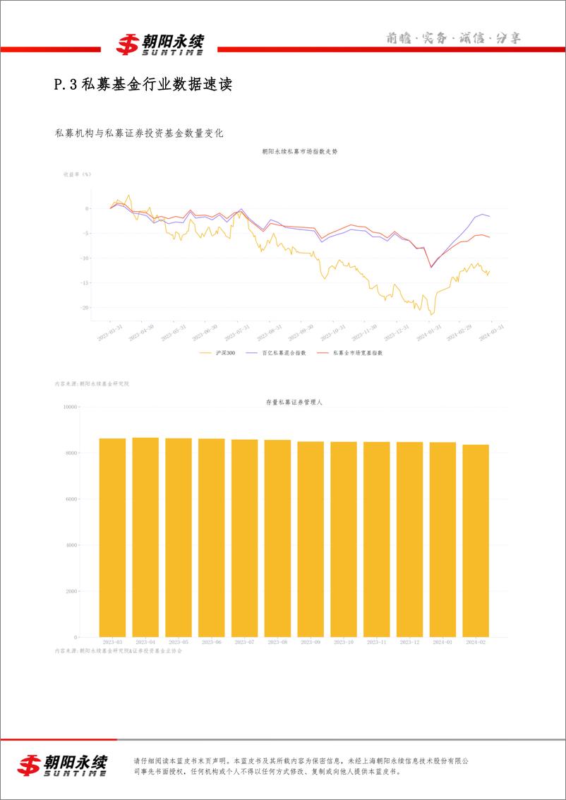 《私募市场蓝皮书3月号（共4章）-市场数据速读&私募策略指数分析（一）-19页》 - 第7页预览图