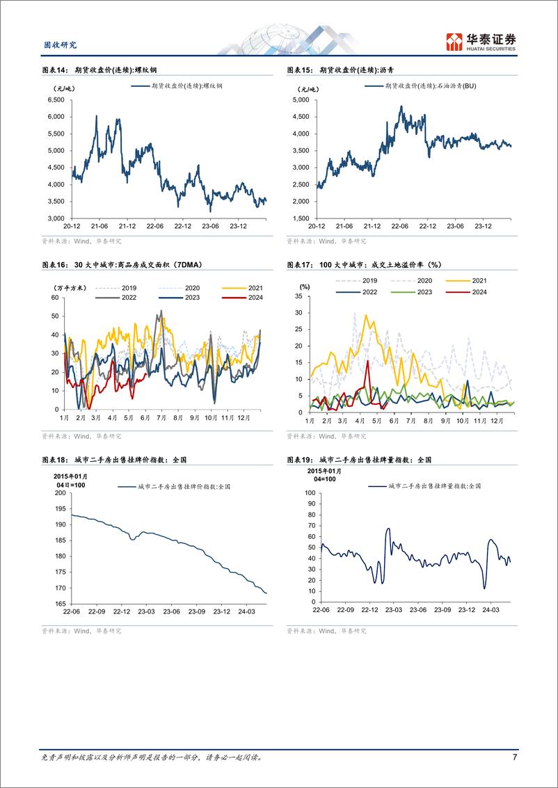 《固收视角：建筑业表现分化、地产成交热度上行-240603-华泰证券-13页》 - 第7页预览图