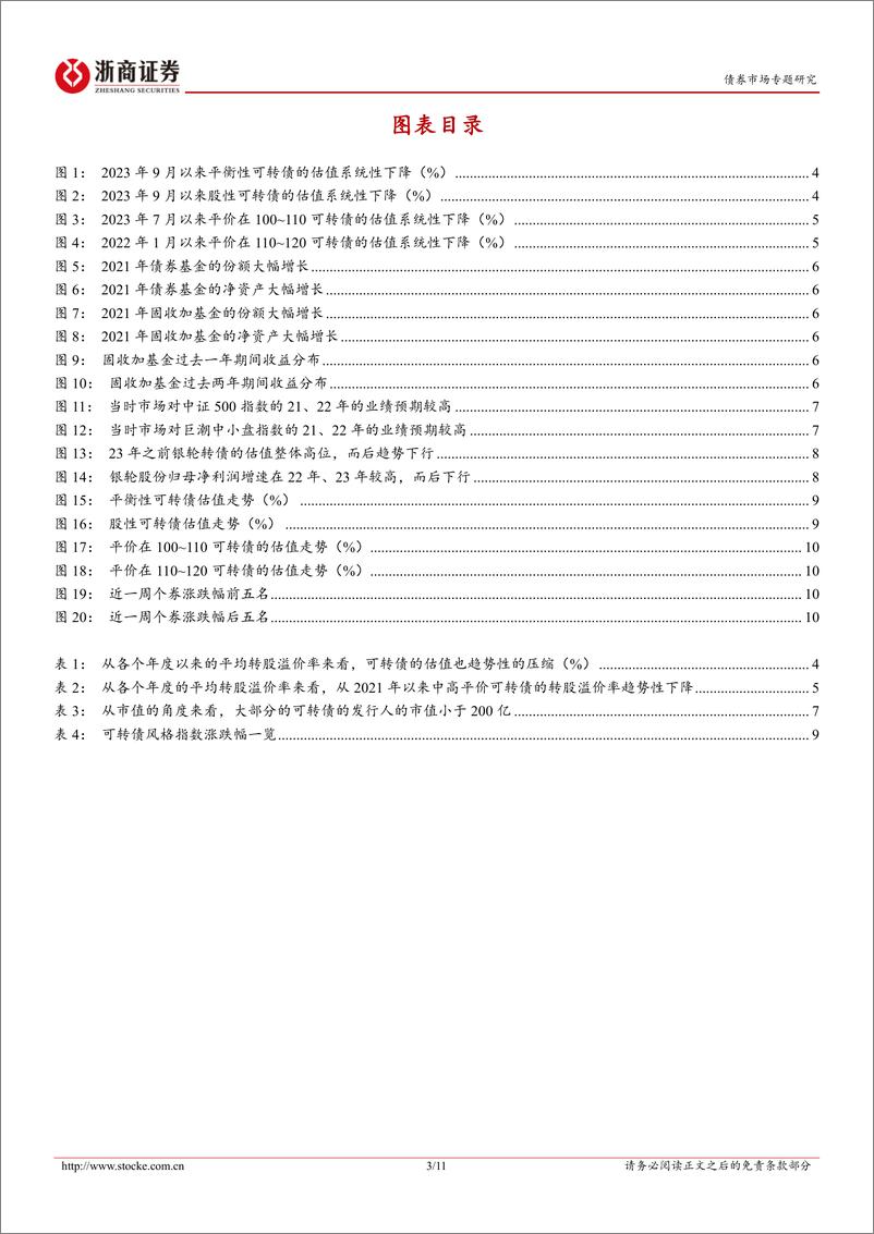 《12月十大转债：转债估值还能提升吗？-241201-浙商证券-11页》 - 第3页预览图