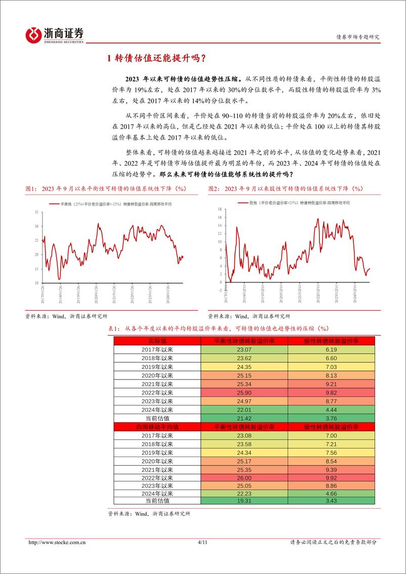 《12月十大转债：转债估值还能提升吗？-241201-浙商证券-11页》 - 第4页预览图