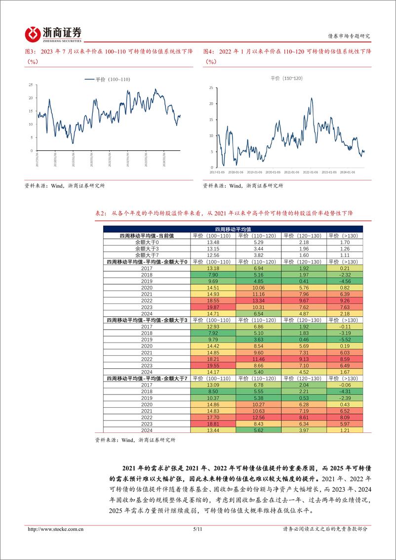 《12月十大转债：转债估值还能提升吗？-241201-浙商证券-11页》 - 第5页预览图