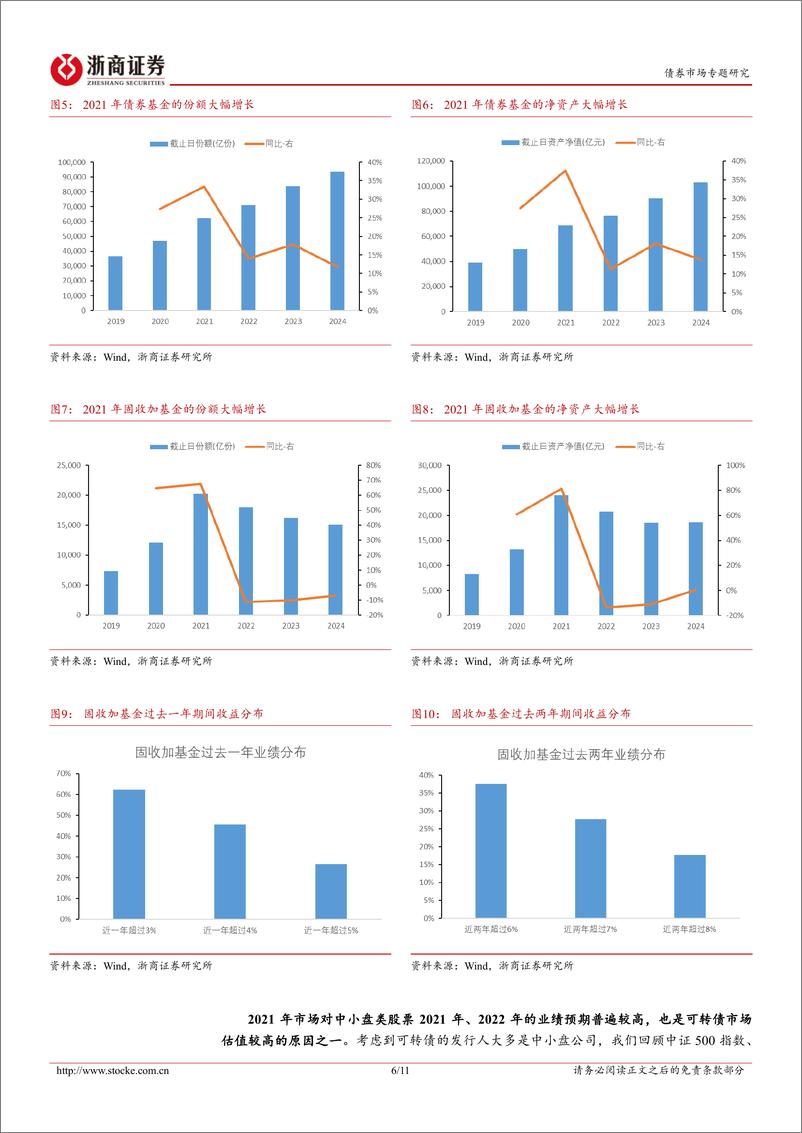 《12月十大转债：转债估值还能提升吗？-241201-浙商证券-11页》 - 第6页预览图