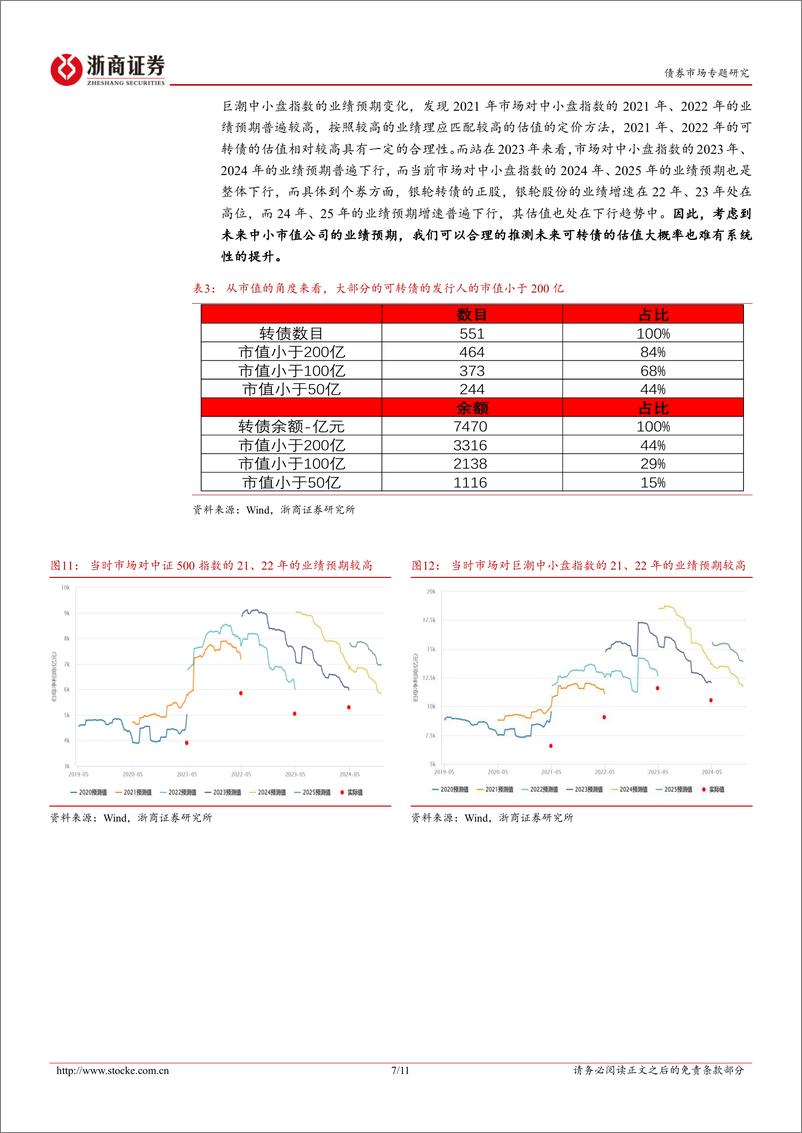 《12月十大转债：转债估值还能提升吗？-241201-浙商证券-11页》 - 第7页预览图