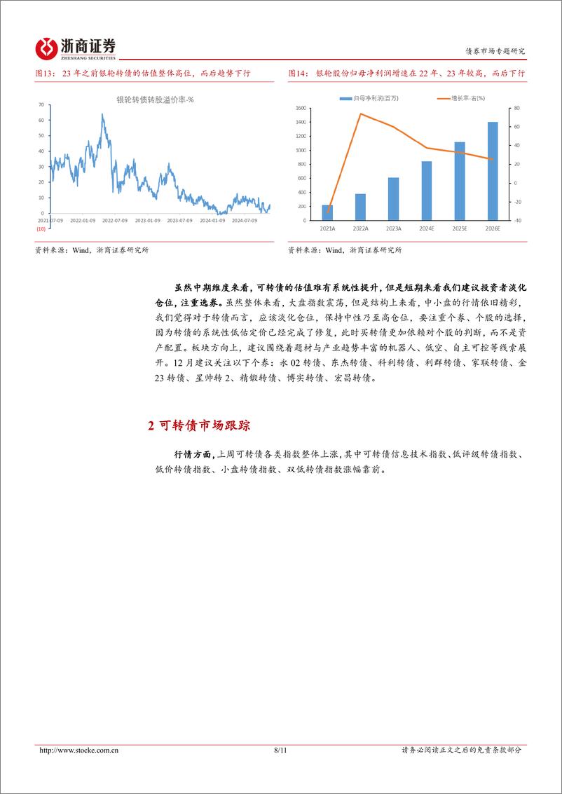 《12月十大转债：转债估值还能提升吗？-241201-浙商证券-11页》 - 第8页预览图