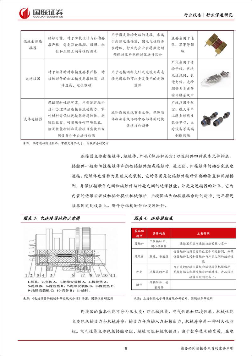 《国防军工行业：军用连接器行业龙头受益市场空间扩容-20230716-国联证券-24页》 - 第7页预览图