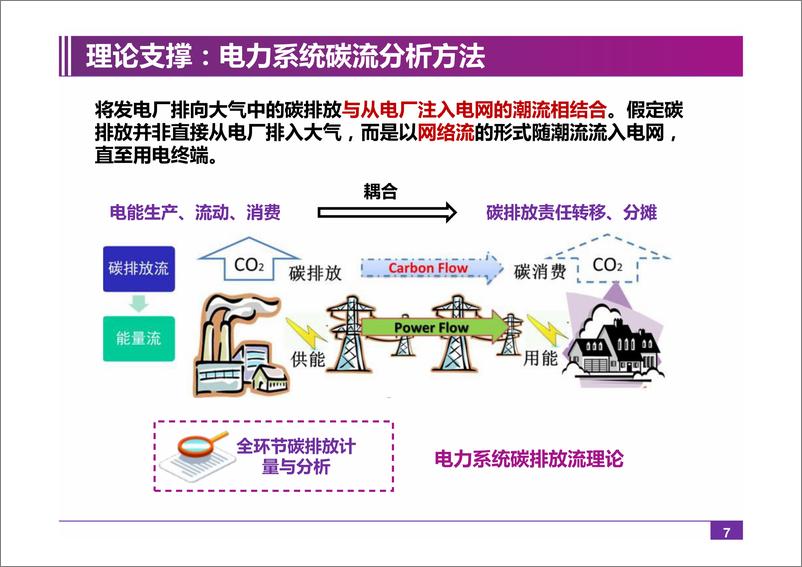 《基于广域碳计量与多元碳服务的双碳服务平台设计》 - 第7页预览图