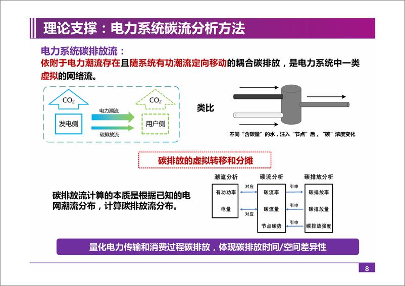 《基于广域碳计量与多元碳服务的双碳服务平台设计》 - 第8页预览图