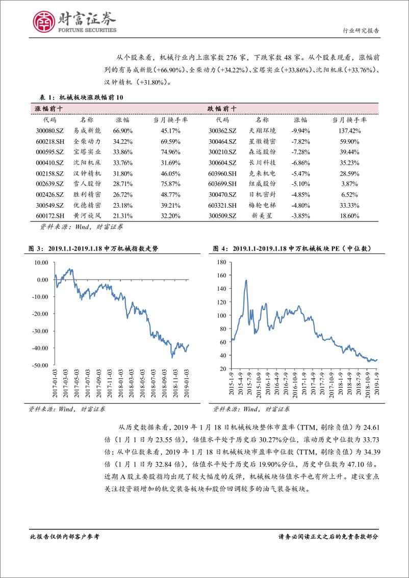 《机械设备行业月度报告：油价企稳回升，关注油气装备板块投资机会-20190120-财富证券-18页》 - 第5页预览图