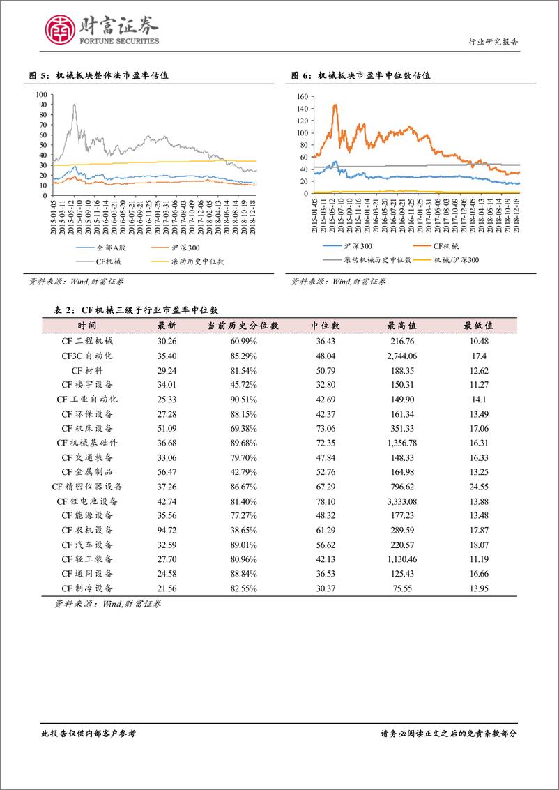 《机械设备行业月度报告：油价企稳回升，关注油气装备板块投资机会-20190120-财富证券-18页》 - 第6页预览图