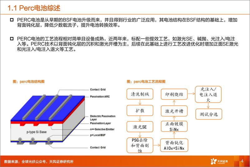 《机械设备行业专题研究：Perc、TOPCon、HJT与IBC，各家电池片技术路线差异几何？-20220523-天风证券-23页》 - 第5页预览图