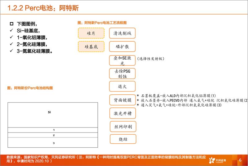 《机械设备行业专题研究：Perc、TOPCon、HJT与IBC，各家电池片技术路线差异几何？-20220523-天风证券-23页》 - 第7页预览图