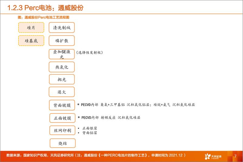 《机械设备行业专题研究：Perc、TOPCon、HJT与IBC，各家电池片技术路线差异几何？-20220523-天风证券-23页》 - 第8页预览图