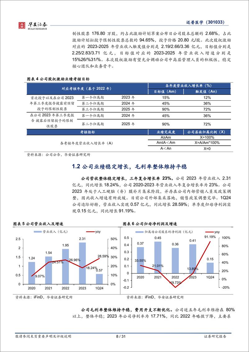 《迈普医学(301033)创新驱动，领衔国产神经外科新材料领域-240513-华安证券-31页》 - 第8页预览图