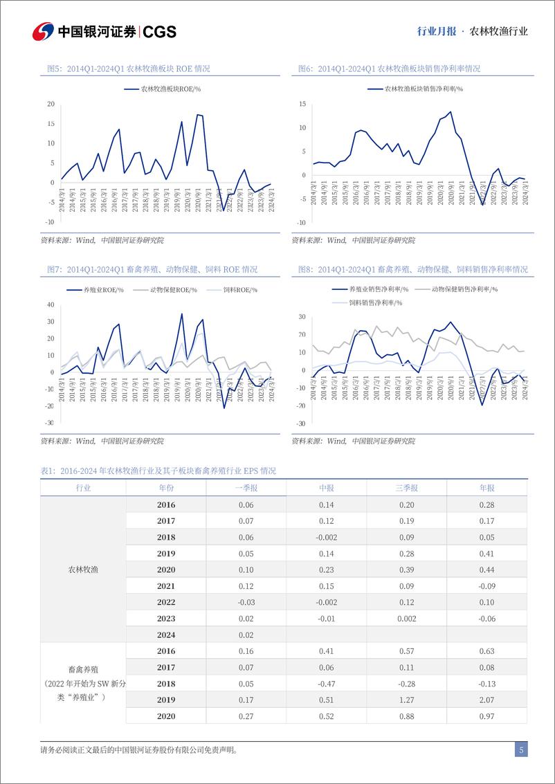 《农林牧渔行业8月行业动态报告：8月生猪头均利润超600元，行业景气高企-240826-银河证券-23页》 - 第5页预览图