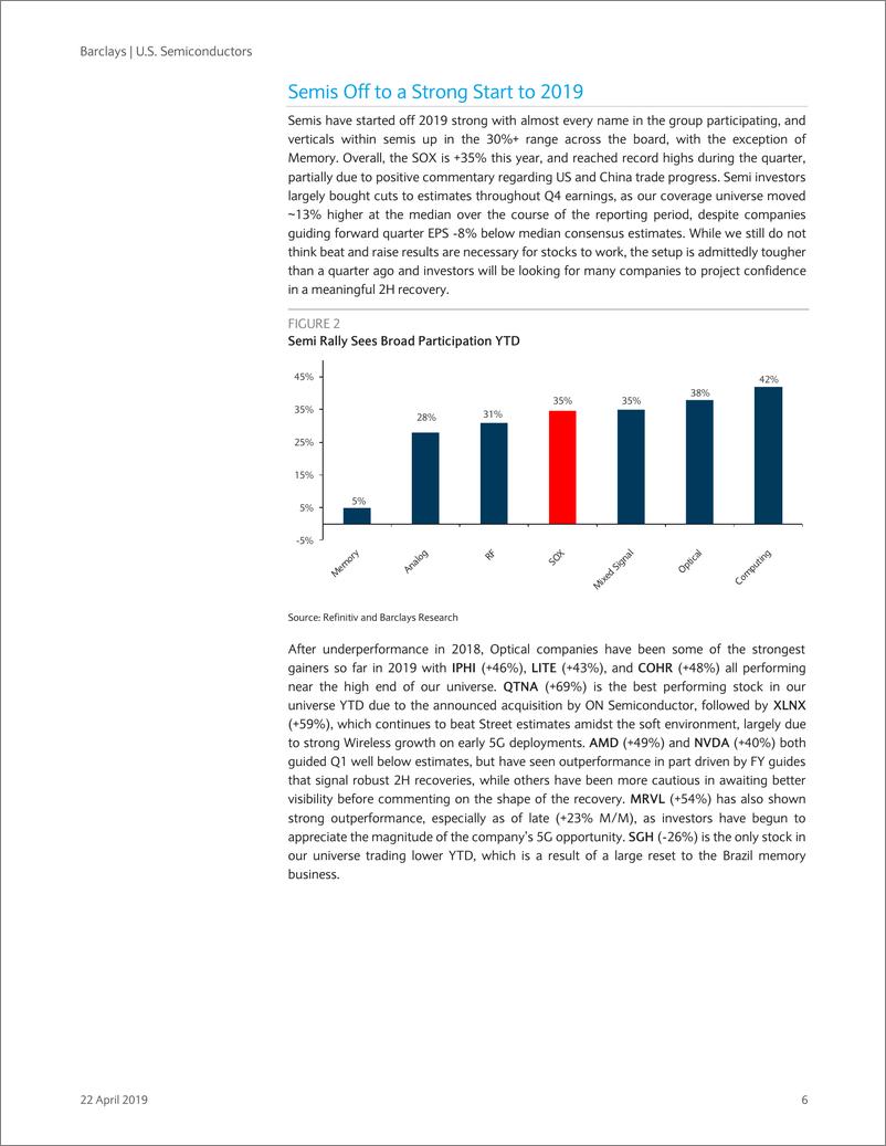 《巴克莱-美股-半导体行业-2019年Q1美国半导体行业预览：复苏的乐观情绪可能会弱化好坏参半的预期-2019.4.22-83页》 - 第7页预览图