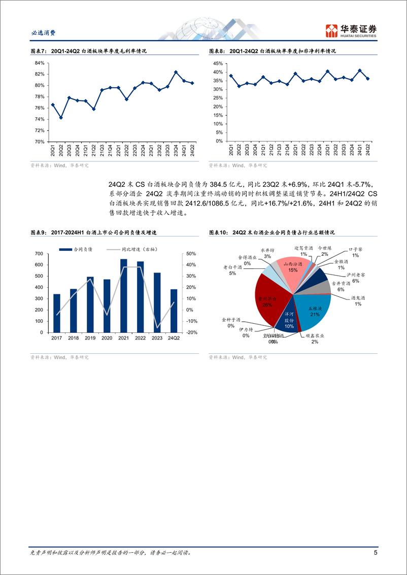 《必选消费行业白酒：平稳过渡，韧性仍足-240901-华泰证券-16页》 - 第5页预览图