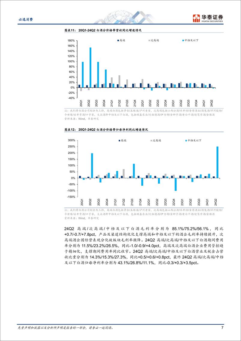 《必选消费行业白酒：平稳过渡，韧性仍足-240901-华泰证券-16页》 - 第7页预览图