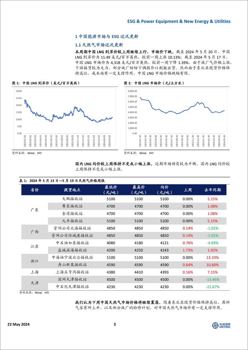 《全球能源与ESG行业：天然气期货价格继续上行，中国电网投资维持高景气度-240522-海通国际-40页》 - 第3页预览图