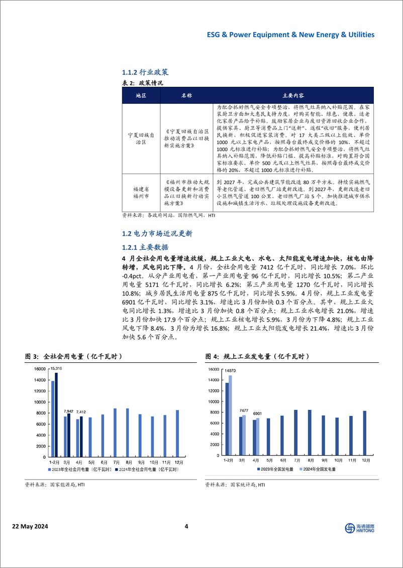 《全球能源与ESG行业：天然气期货价格继续上行，中国电网投资维持高景气度-240522-海通国际-40页》 - 第4页预览图