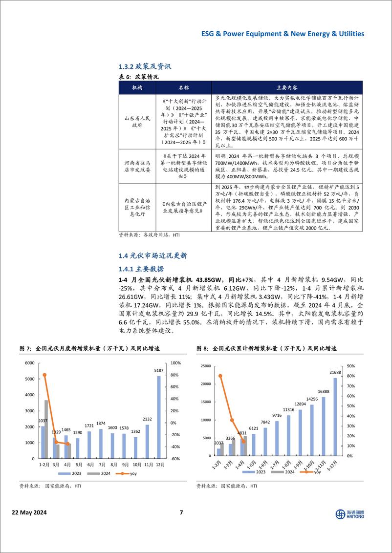 《全球能源与ESG行业：天然气期货价格继续上行，中国电网投资维持高景气度-240522-海通国际-40页》 - 第7页预览图