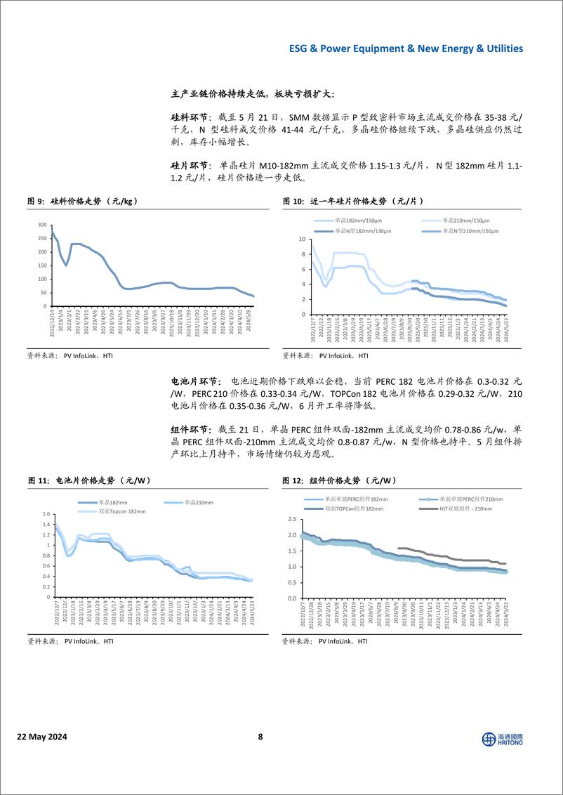 《全球能源与ESG行业：天然气期货价格继续上行，中国电网投资维持高景气度-240522-海通国际-40页》 - 第8页预览图