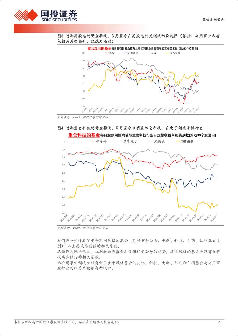 《透视A股：热点快速轮动，近期机构资金流向何方？-240717-国投证券-23页》 - 第5页预览图