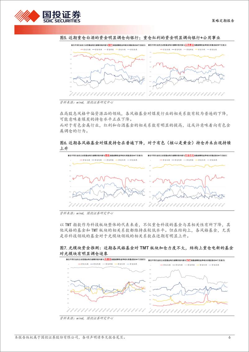 《透视A股：热点快速轮动，近期机构资金流向何方？-240717-国投证券-23页》 - 第6页预览图