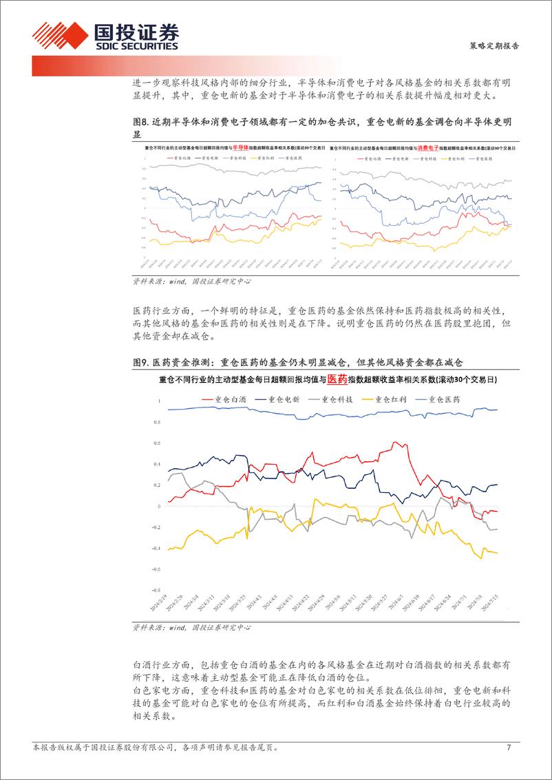 《透视A股：热点快速轮动，近期机构资金流向何方？-240717-国投证券-23页》 - 第7页预览图