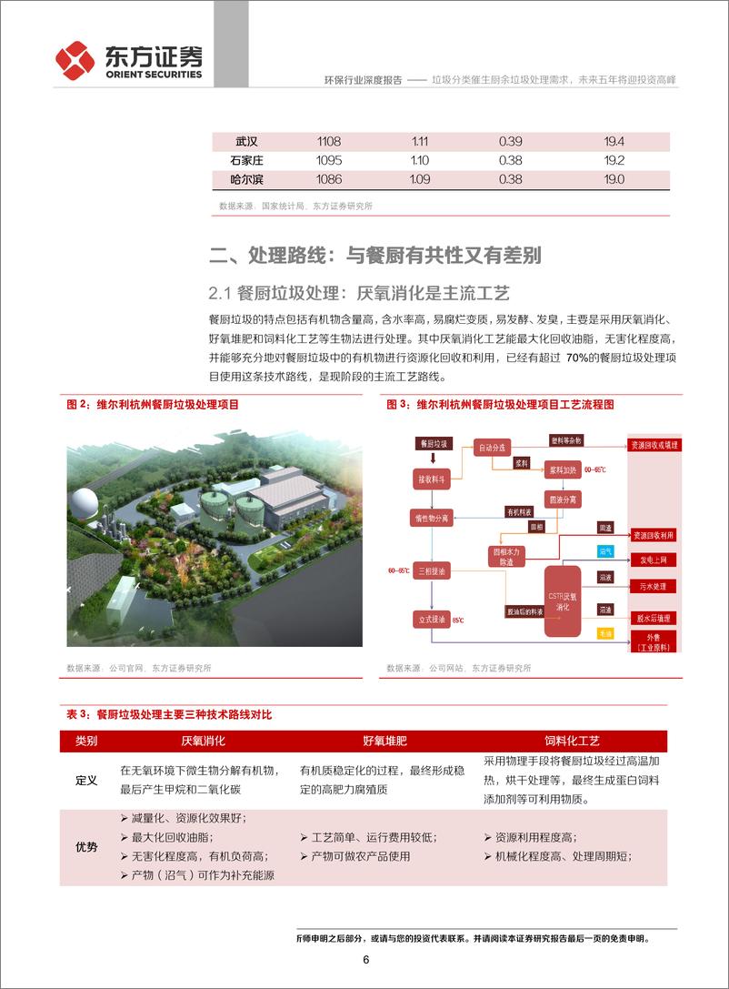 《环保行业：垃圾分类催生厨余垃圾处理需求，未来五年将迎投资高峰-20190926-东方证券-13页》 - 第7页预览图