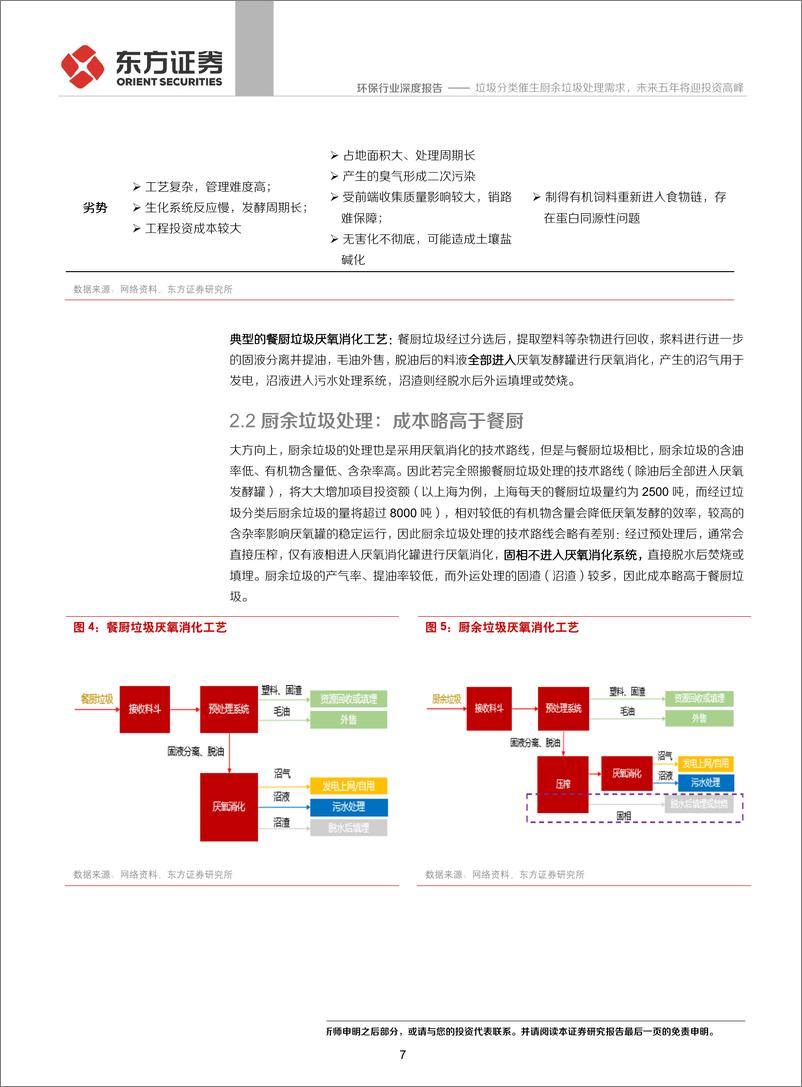 《环保行业：垃圾分类催生厨余垃圾处理需求，未来五年将迎投资高峰-20190926-东方证券-13页》 - 第8页预览图