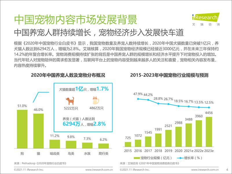 《2021-中国宠物内容价值研究白皮书》 - 第4页预览图