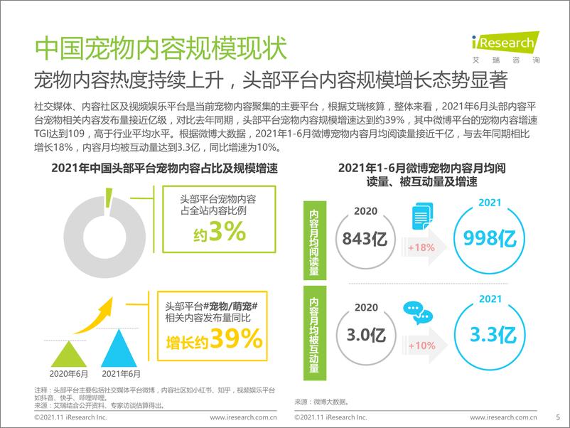 《2021-中国宠物内容价值研究白皮书》 - 第5页预览图