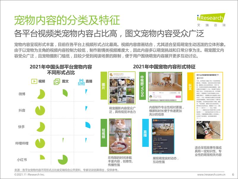 《2021-中国宠物内容价值研究白皮书》 - 第6页预览图