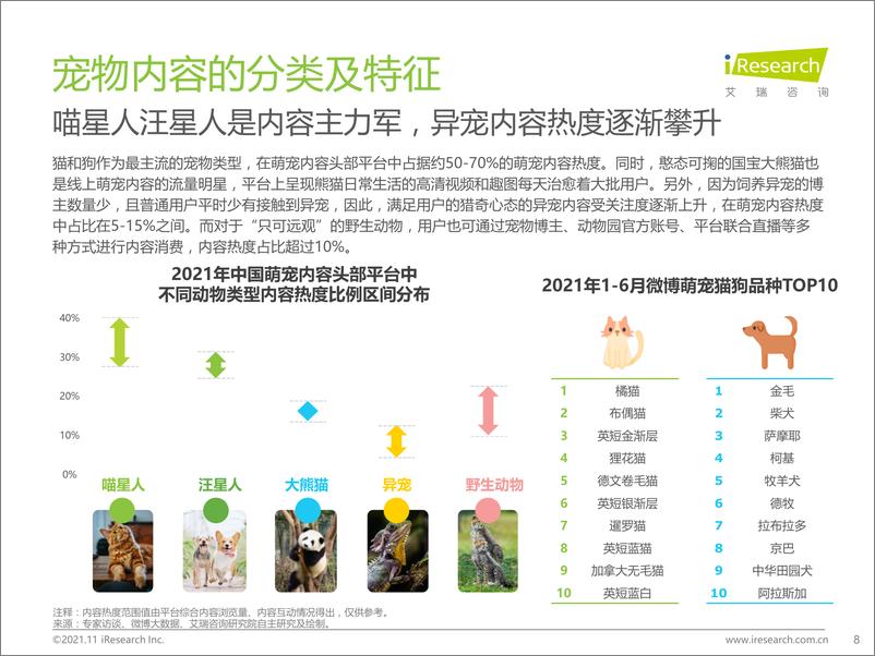 《2021-中国宠物内容价值研究白皮书》 - 第8页预览图