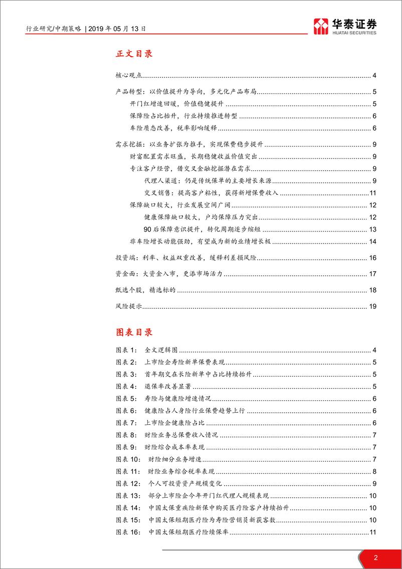 《保险行业2019年中期投资策略：产品转型提价值，需求挖掘拓空间-20190513-华泰证券-20页》 - 第3页预览图