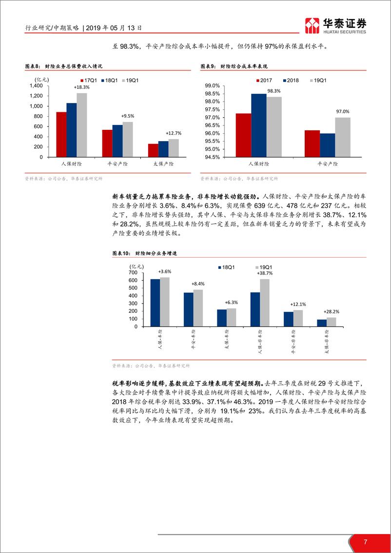 《保险行业2019年中期投资策略：产品转型提价值，需求挖掘拓空间-20190513-华泰证券-20页》 - 第8页预览图