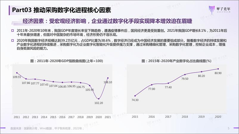 《【微报告】采购数字化提升企业竞争壁垒-甲子光年智库-13页》 - 第6页预览图